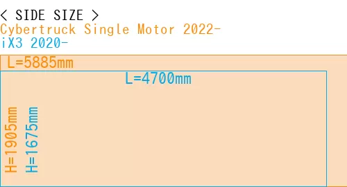 #Cybertruck Single Motor 2022- + iX3 2020-